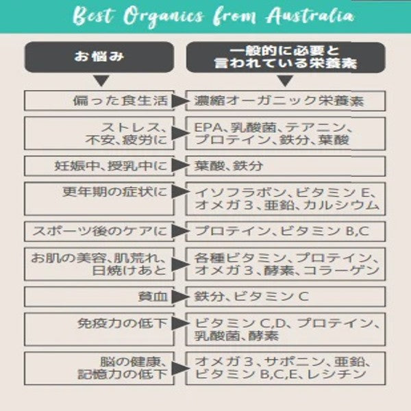 ニューライフスタイル 家族全員の健康をケア