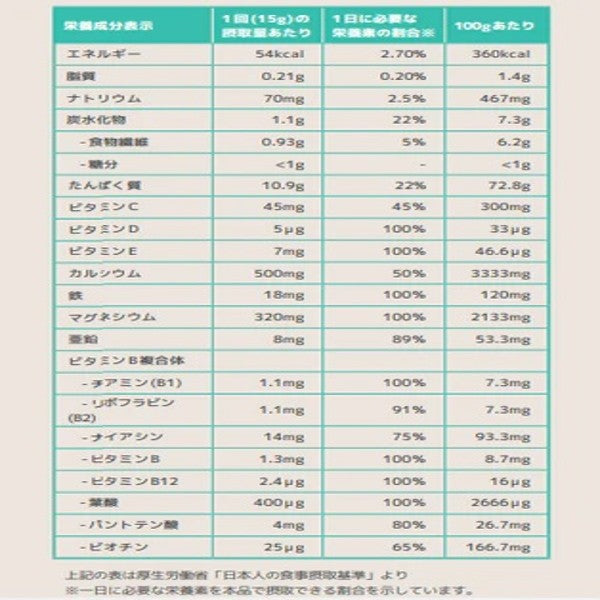 ニューライフスタイル 家族全員の健康をケア