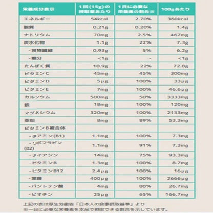 ニューライフスタイル 家族全員の健康をケア
